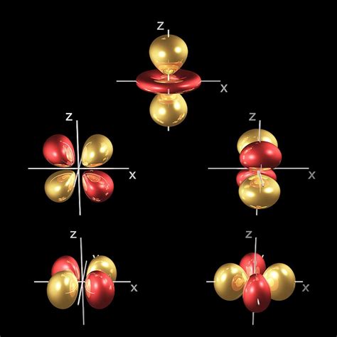 3d Electron Orbitals Photograph by Dr Mark J. Winter