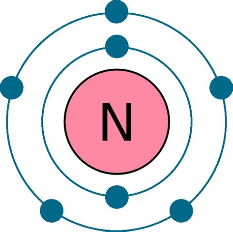 Nitrogen Element With Reaction, Properties, Uses, & Price - Periodic Table