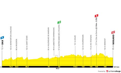 PREVIEW | Tour de France 2023 - Key stages, how the Pogacar vs Vingegaard battle will unfold and ...