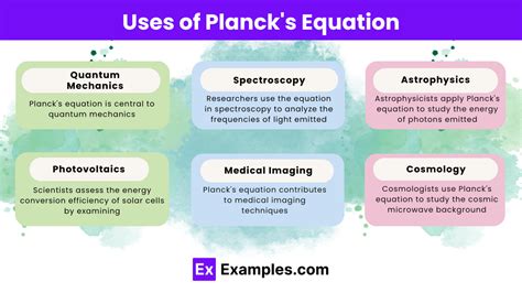 Planck's Equation - Examples, Definition, Uses, FAQ'S