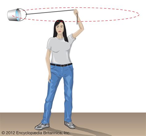 Centripetal acceleration | Definition, Formula, Units, & Facts | Britannica