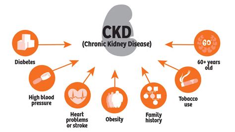 Chronic kidney disease - Trust Hospitals, Kakinada