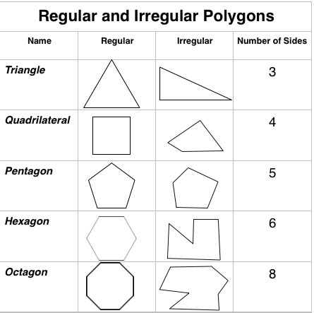 Regular And Irregular Polygons | www.pixshark.com - Images Galleries With A Bite!