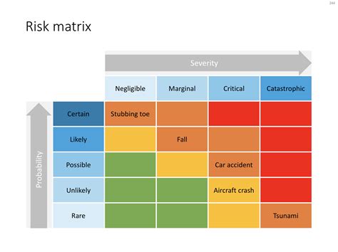 Impartiality Risk Matrix