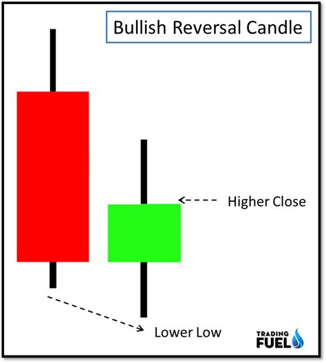 Most Powerful Candlestick Patterns