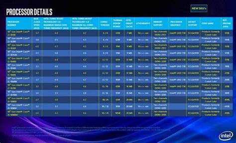 Intel Processors Comparison - Pentium, Atom, i3, i5, i7, i9, Xeon | 2021