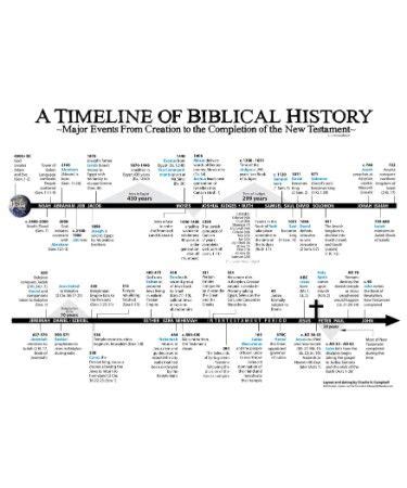 Bible history timeline poster - nelobm