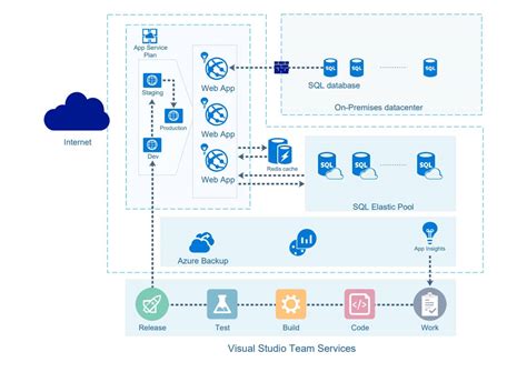 How to Create the Azure Diagram in Visio | Edrawmax Online