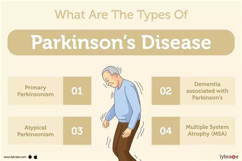 Parkinson's Disease: Treatment, Procedure, Cost, Recovery, Side Effects And More