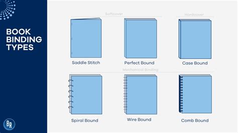 Book Binding Types: A Publishers Guide | BR Printers