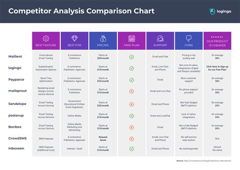 Competitor Analysis Template – cabai