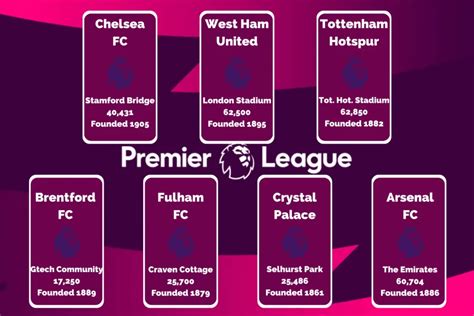 2024 London Premier League Teams | A Complete Guide