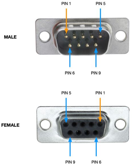 DB-9 Connector Pinout - Decisive Tactics, Inc.