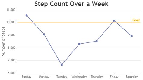 Python Line Chart with Stripline | CanvasJS