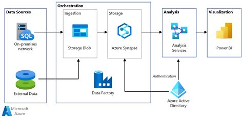 71 Azure Data Factory Copy From Csv File To Azure Synapse Table - Mobile Legends