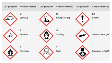 Transport Hazard Pictograms | GHS Hazard Pictograms | GHS Label Pictograms | Pictograms