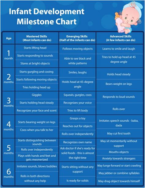 As 25 melhores ideias de Baby development chart no Pinterest | Baby milestones, Hosta e Saúde do ...