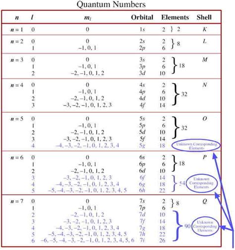 Atoms and Atomic Structure | HubPages