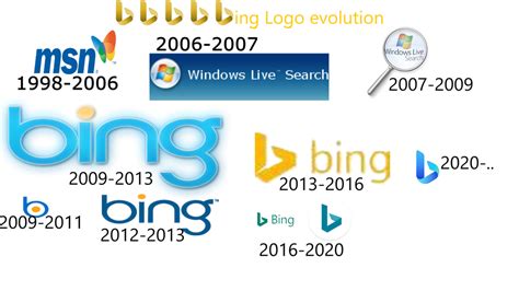 Bing Logo Evolution by NotTransparent on DeviantArt