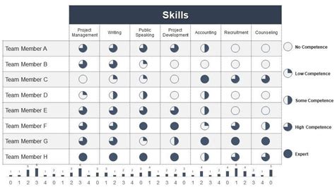 What Is a Skills Matrix and How to Create One? (+ Free Excel Templates) | Zavvy