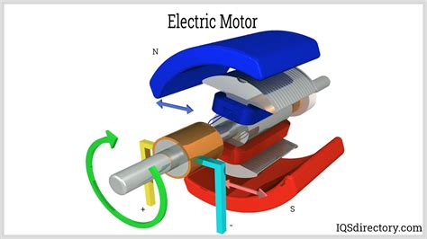 AC Motor: What Is It? How Does It Work? Types & Uses