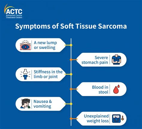 What You Need to Know About Soft Tissue Sarcoma | ACTC