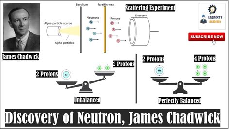 Discovery James Chadwick : Discovery Of Neutrons By James Chadwick Dnatube Com Scientific Video ...