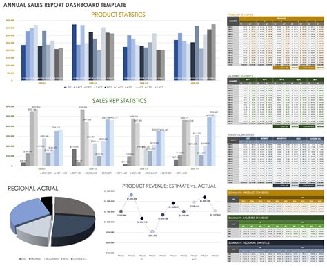 Free Annual Sales Report Templates | Smartsheet