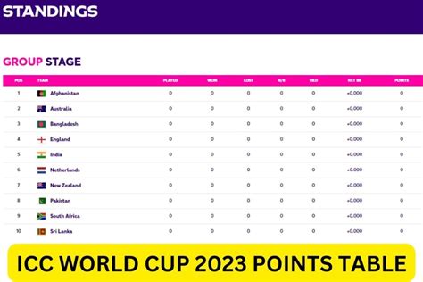 World Cup 2024 Results Table - Alex Chickie