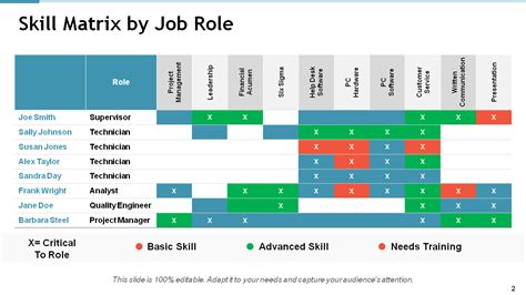 How to Create a Descriptive Skills Matrix? [Best Templates Included] [Free PDF Attached]