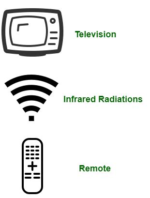 Radio Wave Examples