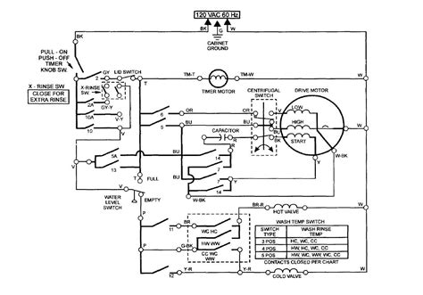 Washing Machine Motor Connection Diagram Bmw E46 Battery Wiring Pdf