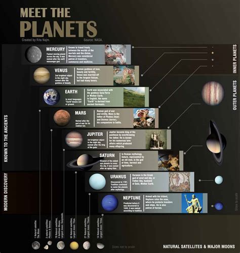 Solar System Planets Info - PELAJARAN