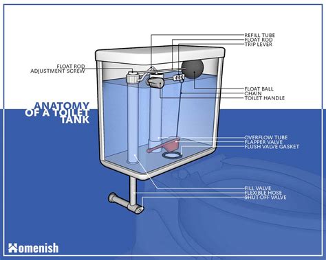 42 push button toilet flush mechanism diagram - Wiring Diagrams Manual