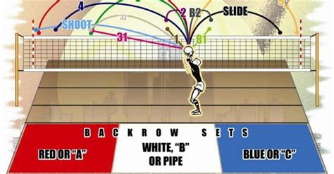 Volleyball set techniques | Health and Fitness | Pinterest | Volleyball set, Volleyball and ...