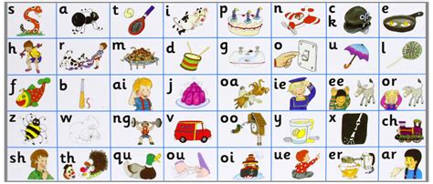 Jolly Phonics Letter Sound Strips for Kids