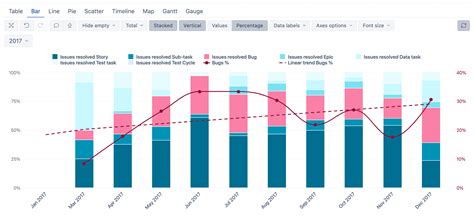 Adding trend line to stacked bar percentage chart - Questions & Answers - eazyBI Community