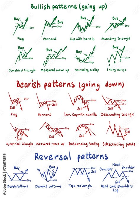 Kompozisyon miras Tıbbi stock chart patterns - sankyofrontier-recruit.jp