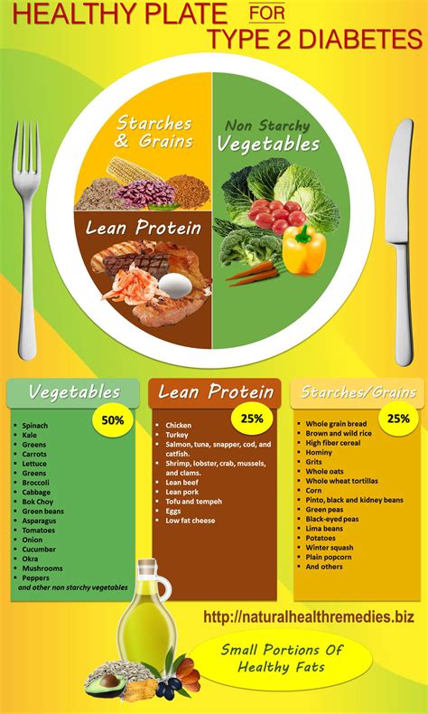 Healthy Plate For Type 2 Diabetes - CNN Times IDN