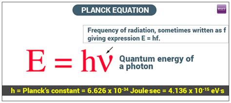 Planck's Equation - Definition and Solved Examples | Planck’s Law