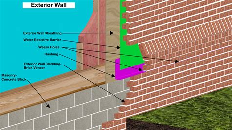 Brick Veneer Vs Solid Brick