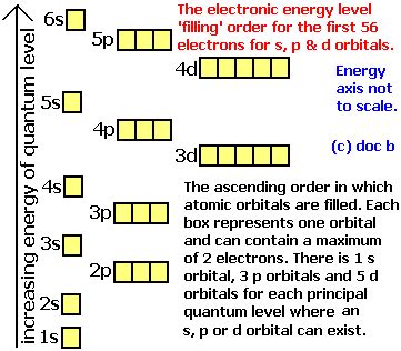 Orbital Diagram For Krypton