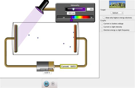 The Photoelectric Effect - HVY Science