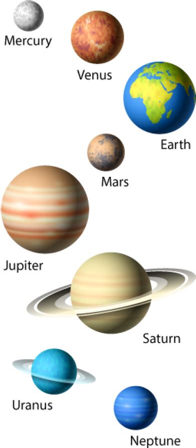 Download Solar System Planets Png Clipart 5358343 Pinclipart | Porn Sex Picture