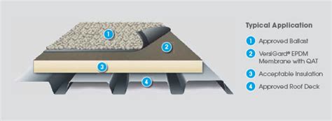 EPDM Rubber Roofing Systems: The Complete Guide