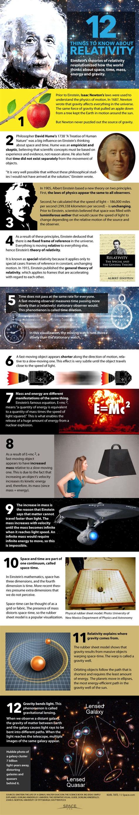 Einstein's Theory of Relativity Explained (Infographic) | Theory of relativity, Science facts ...