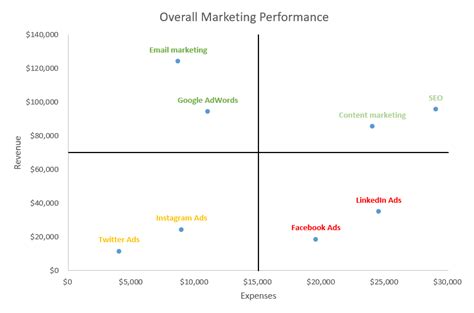 How To Create A Quadrant Chart In Word - Best Picture Of Chart Anyimage.Org