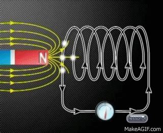 Physics - Electromagnetism: Faraday's Law on Make a GIF