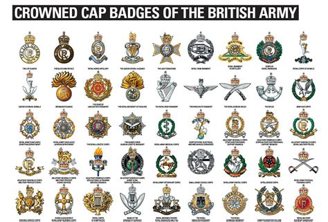 New British Army Crowned Cap Badges | Blog