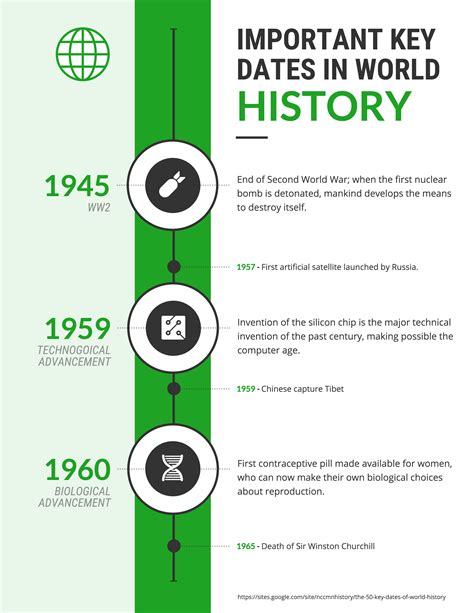 Timeline Poster Template